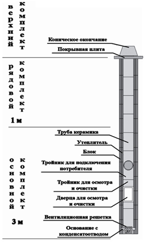 Комплект дымохода керамического МДС-ТПК D= 200 мм, 0,33 пм без вентиляции